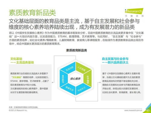 從艾瑞咨詢《2021年中國素質(zhì)教育行業(yè)趨勢洞察報告》看教育咨詢服務(wù)新機(jī)遇